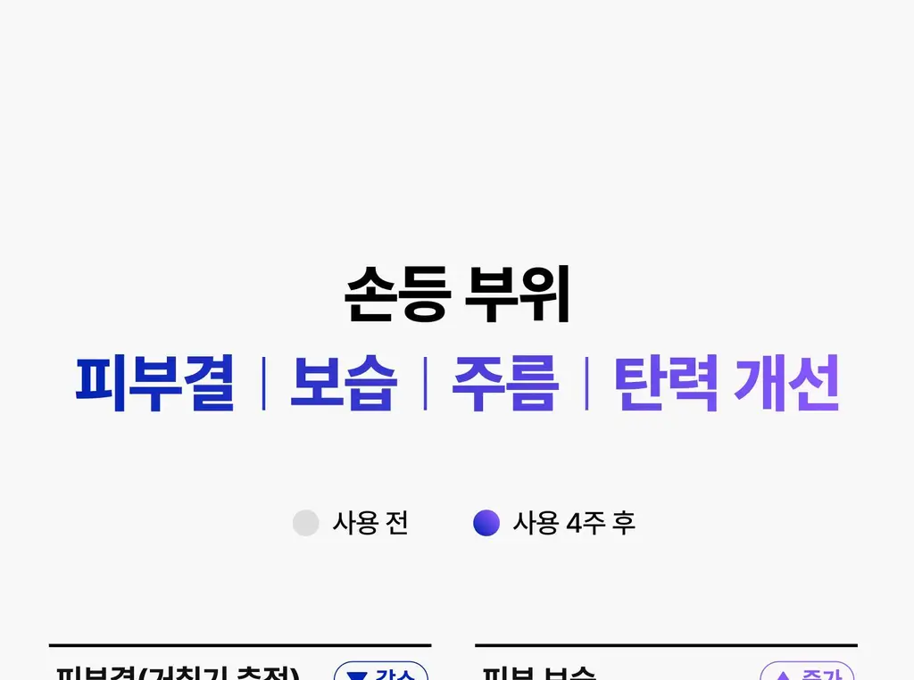 [5/8 하루특가/손티에이징] 에가 에센셜 핸드크림 50ml (미백/주름/NMN) 상세페이지 27